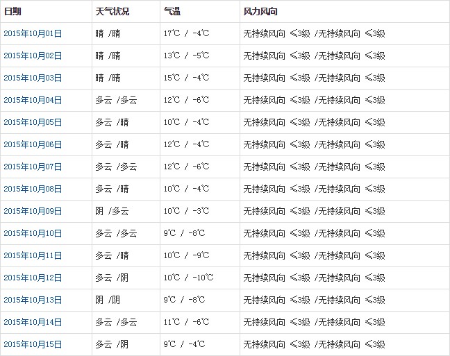 阿里10月天气预报