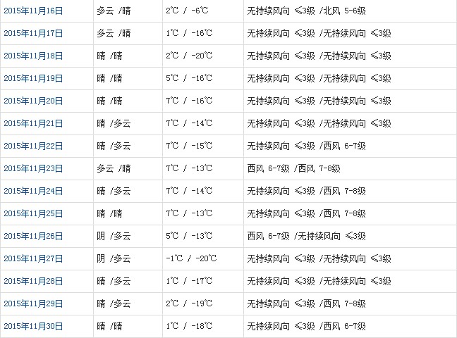 阿里11月天气预报