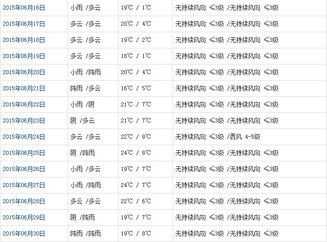 阿里6月天气预报