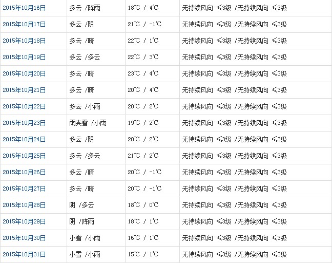 山南10月天气预报