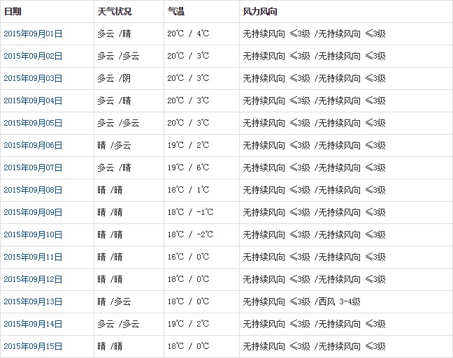 阿里9月天气预报