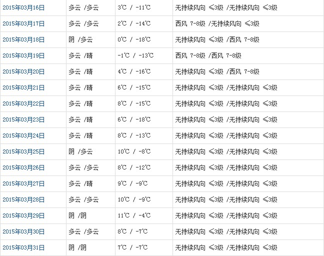 阿里3月天气预报