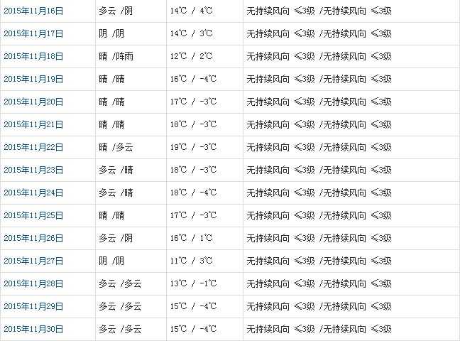 林芝11月天气预报