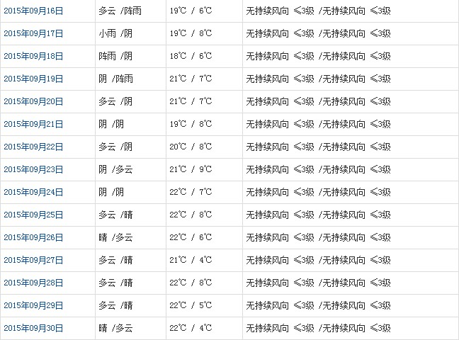 日喀则9月天气预报