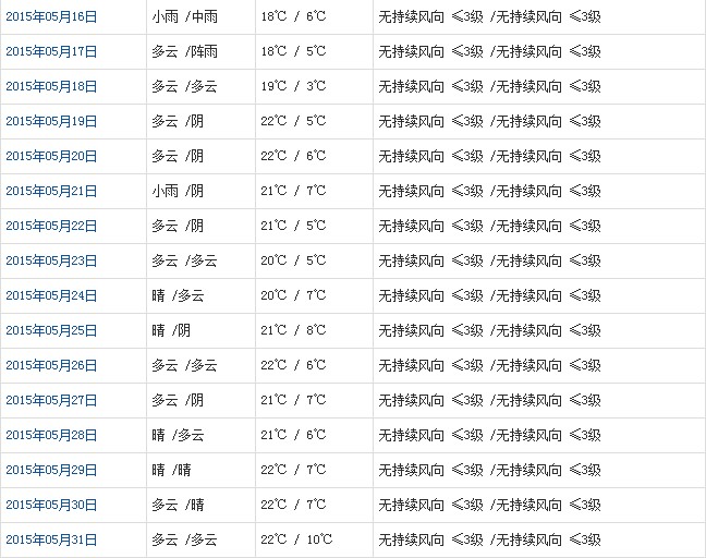 日喀则5月天气预报