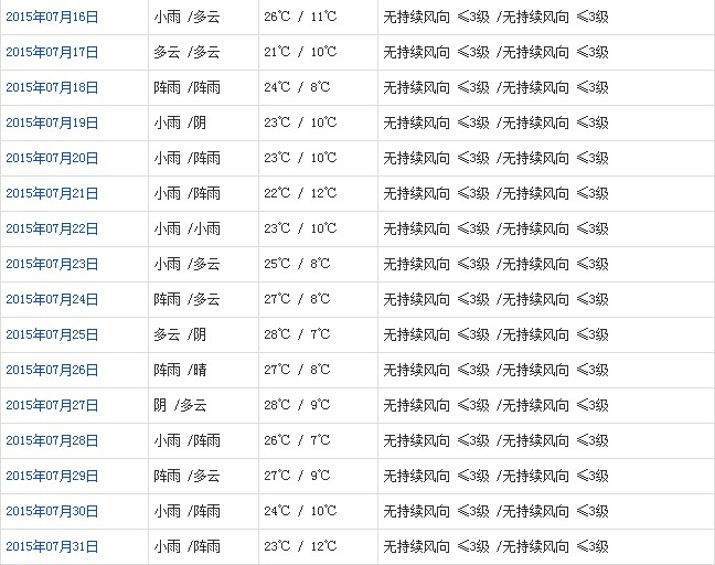 林芝7月天气预报