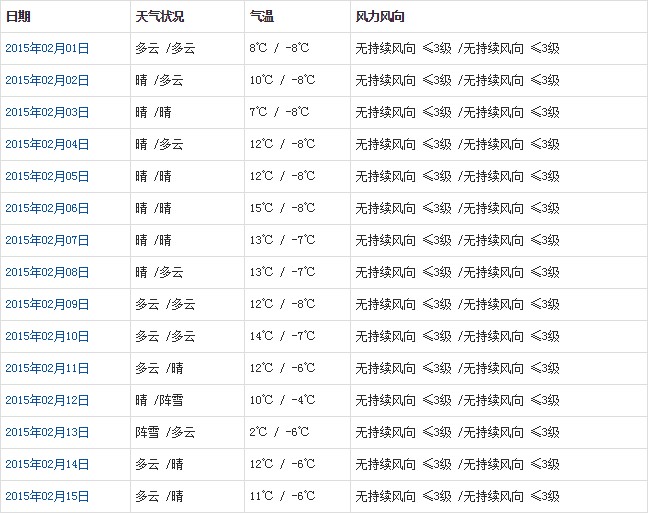 山南2月天气预报