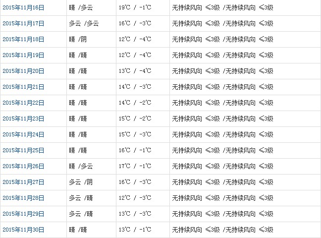 拉萨11月天气预报