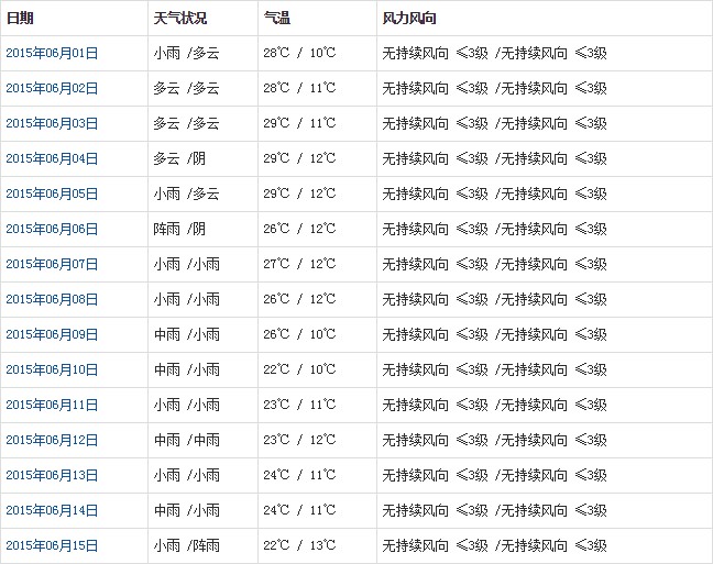 山南6月天气预报