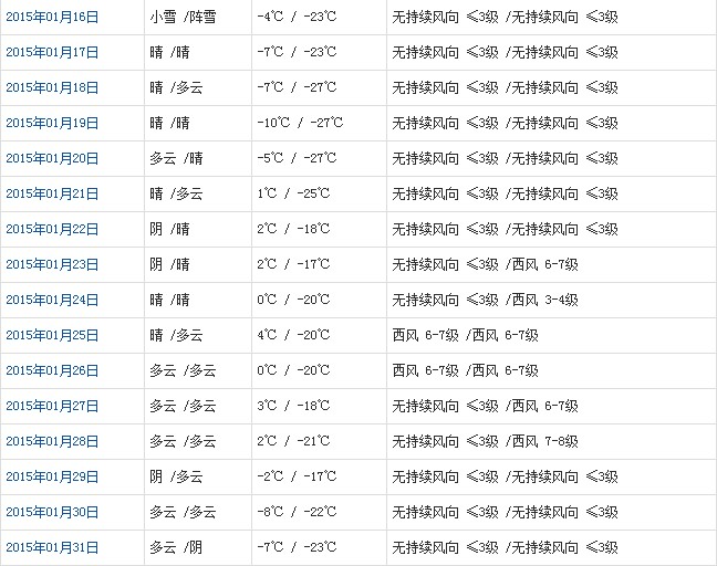 那曲1月天气预报