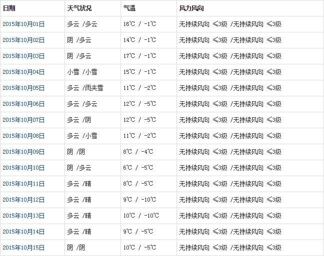 那曲10月天气预报