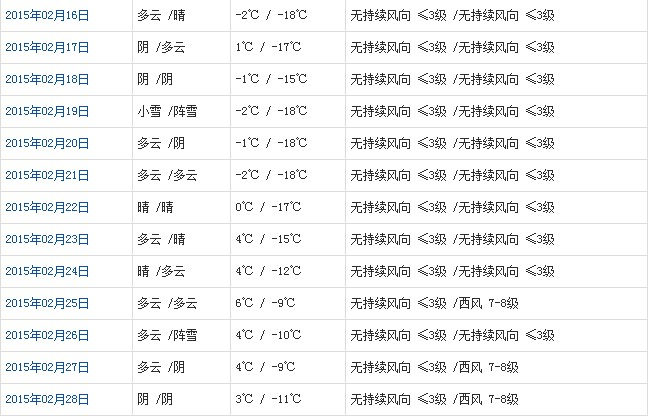 那曲2月天气预报