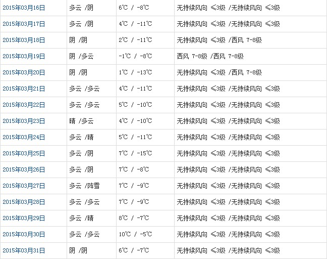 那曲3月天气预报