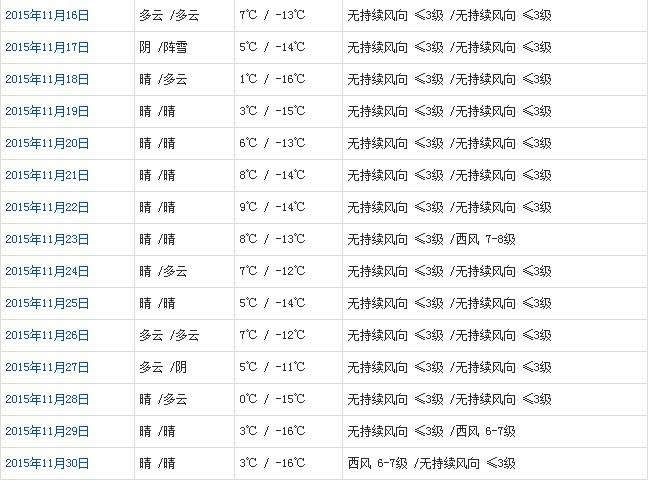 那曲11月天气预报