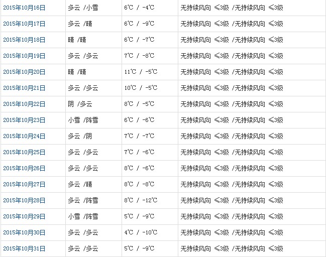 那曲10月天气预报