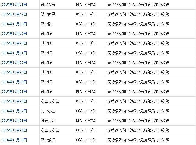 昌都11月天气预报