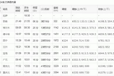 拉萨到重庆西Z221/Z224次火车时刻表