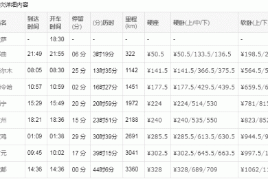 拉萨到成都Z321/Z324次火车时刻表