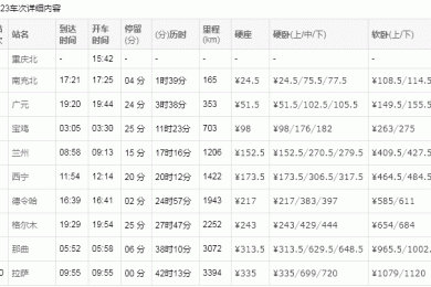 重庆西到拉萨Z222/Z223次火车时刻表