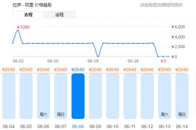 拉萨怎么到阿里？