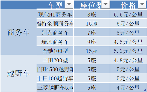 西藏包车旅游费用