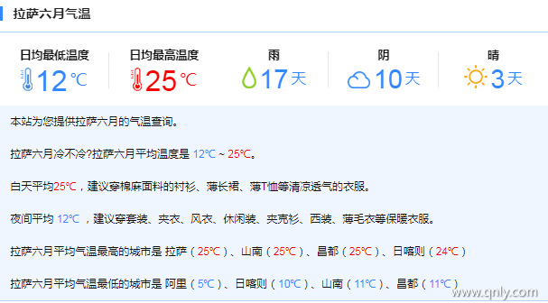 拉萨六月穿衣