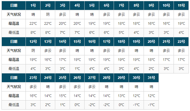 国庆去西藏旅游穿衣指南